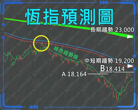 恒指預測|恒生指數 (^HSI) 股價、新聞、報價和記錄